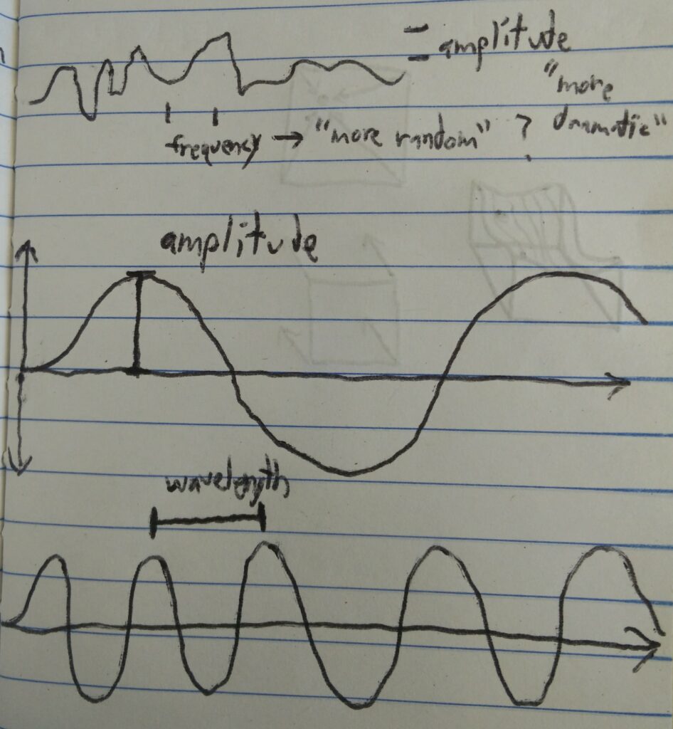 visual representation of properties of waves