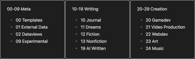 Partial example of a Johnny.Decimal hierarchy.